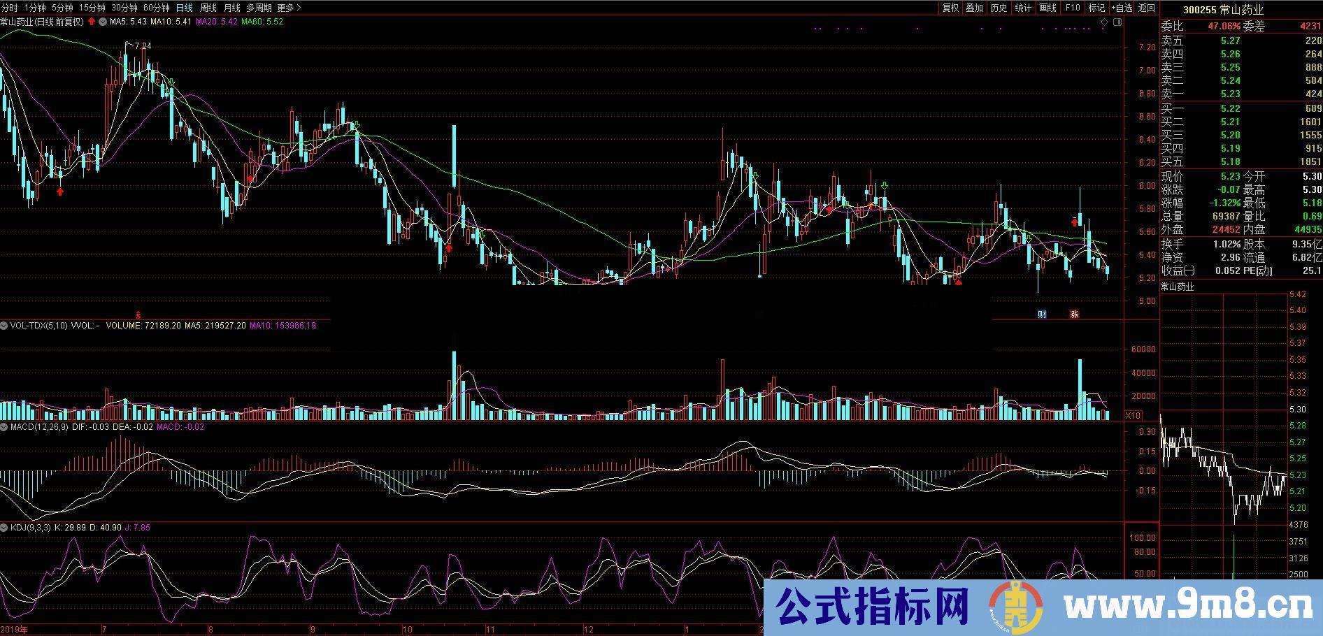 通达信选股A 号副图/选股指标贴图 无加密