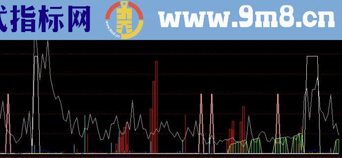 通达信私募三宝副图指标公式