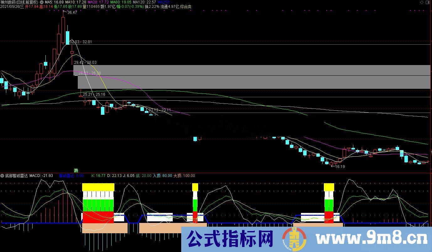 通达信底部警戒雷达副图指标 源码 