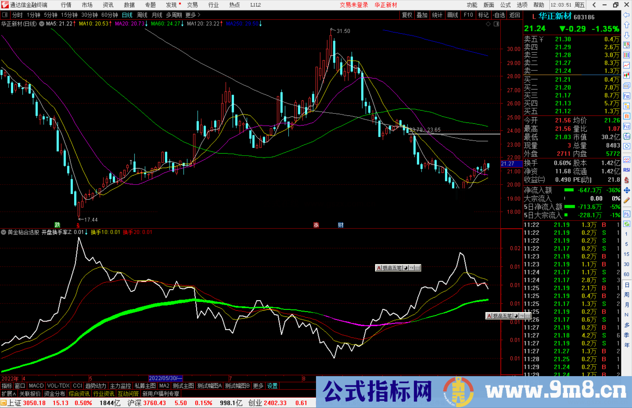 通达信开盘换手率指标公式源码副图