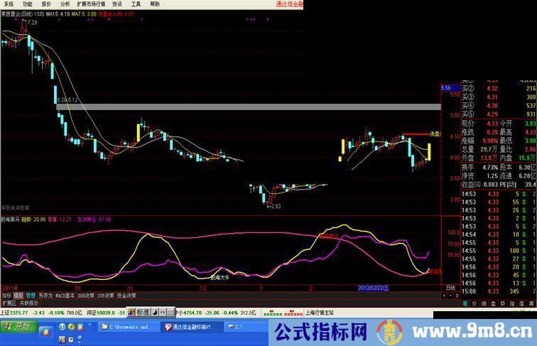 通达信股海黑马副图 源码