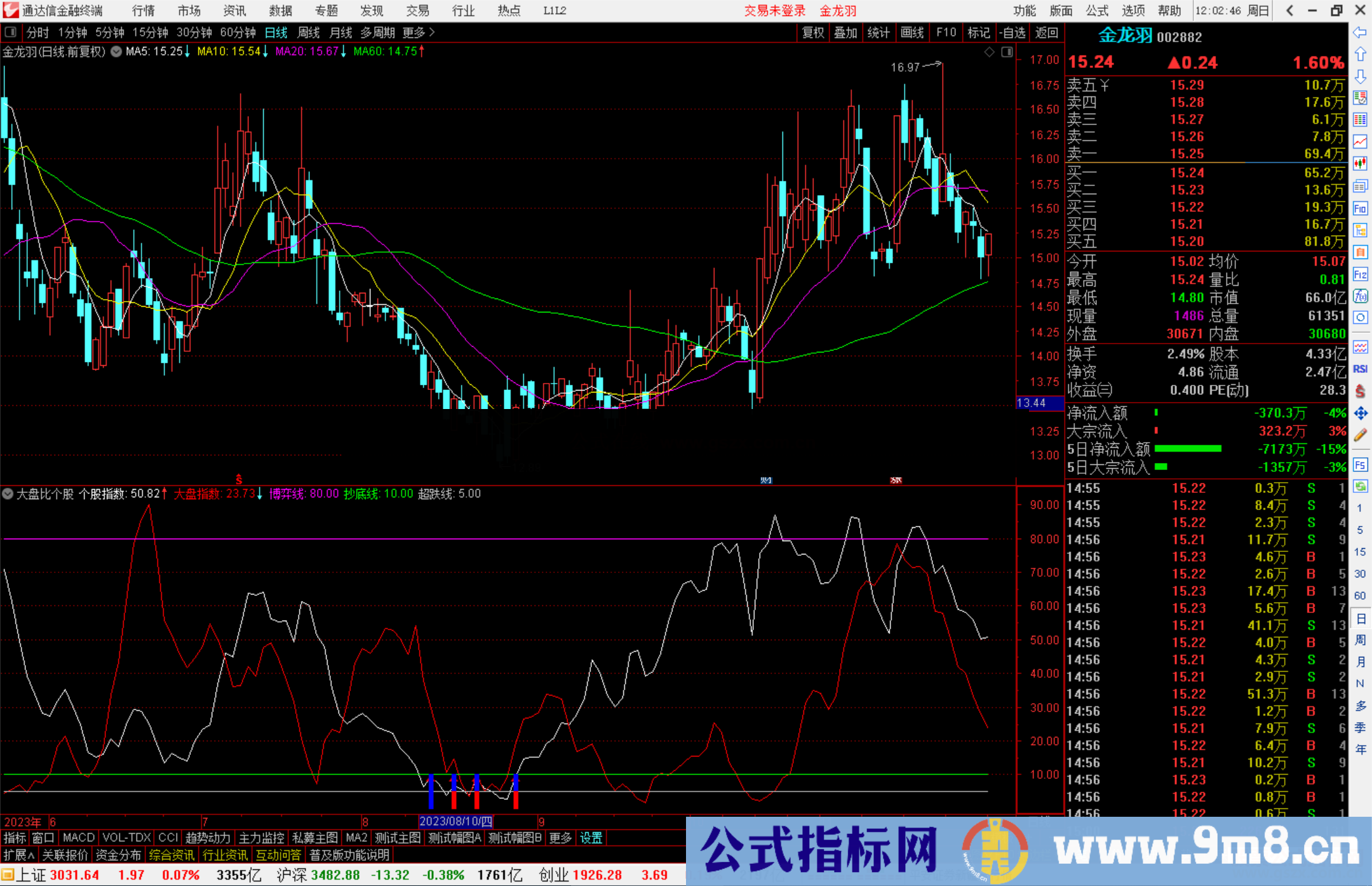 通达信大盘比个股指标公式源码副图