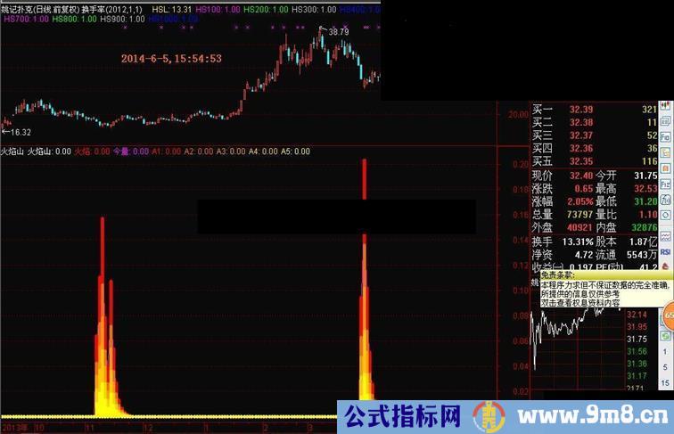 高精准通达信和大智慧“火焰山”抄底指标公式源码