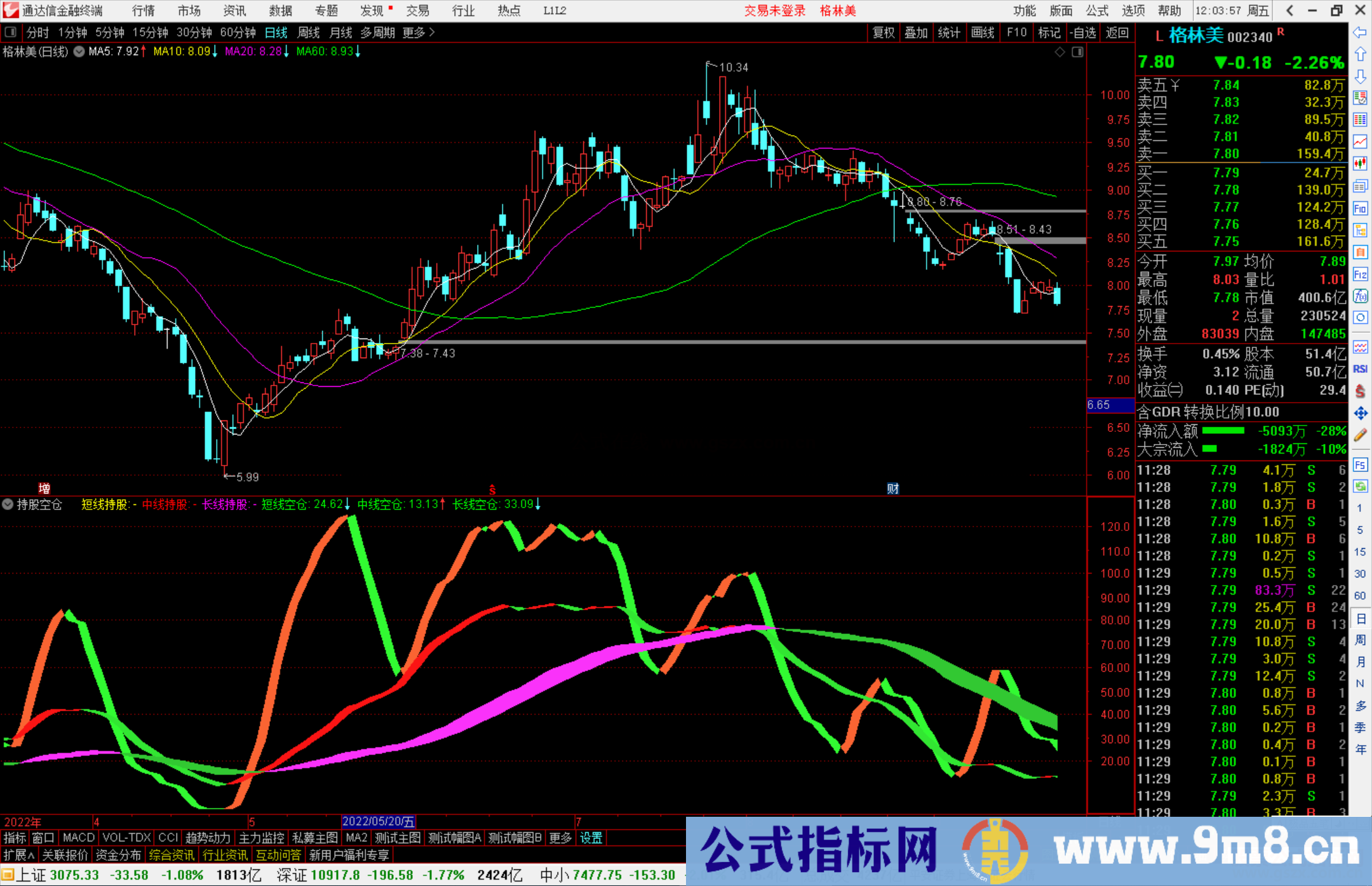 通达信持股空仓指标公式源码副图