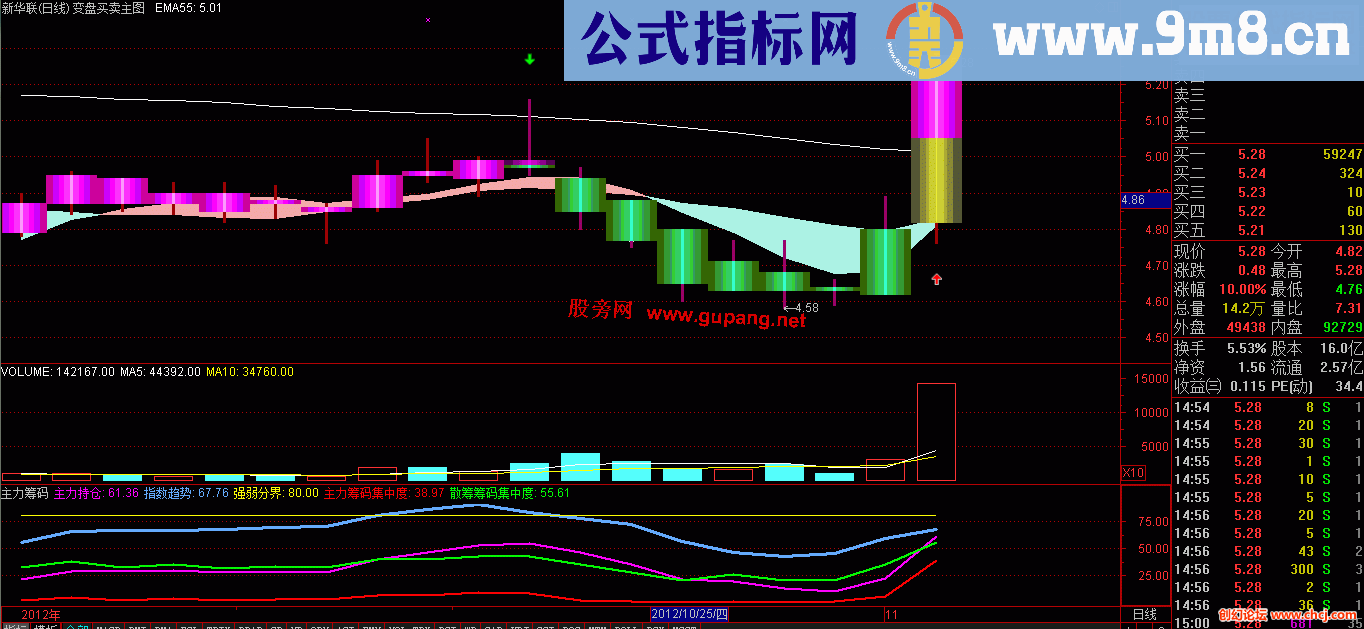 通达信变盘买卖主图公式 源码