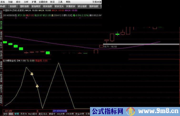 通达信主力螺旋挖金坑 副图选股