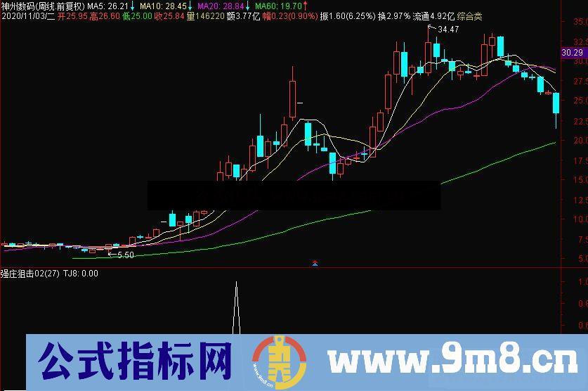 通达信强庄狙击02副图/选股指标 源码分享