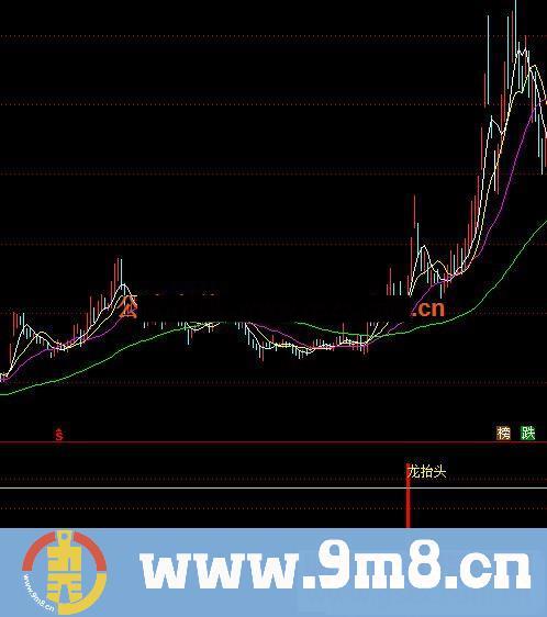 通达信自己使用多年的龙抬头副图指标 源码