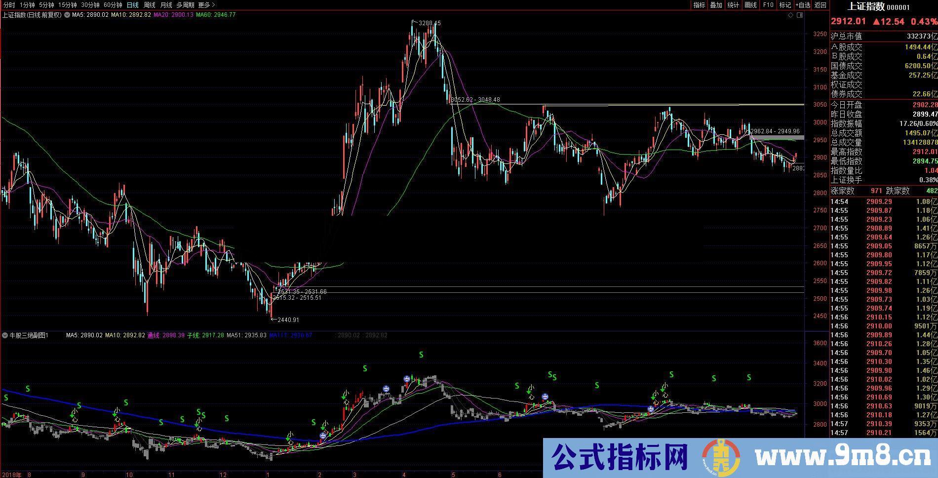 通达信牛股三绝副图指标贴图无加密