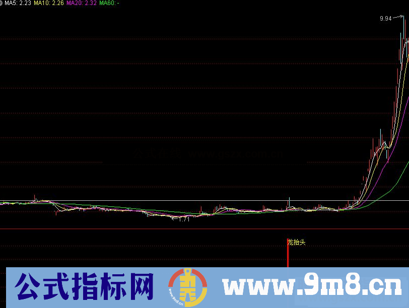 通达信自己使用多年的龙抬头副图指标 源码