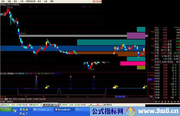 通达信多彩筹码峰主图 源码