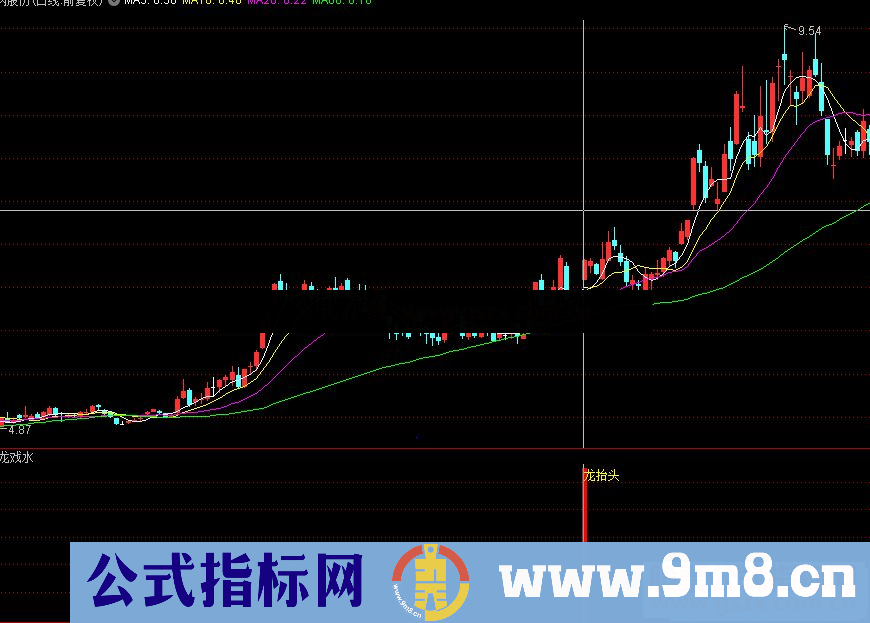 通达信自己使用多年的龙抬头副图指标 源码