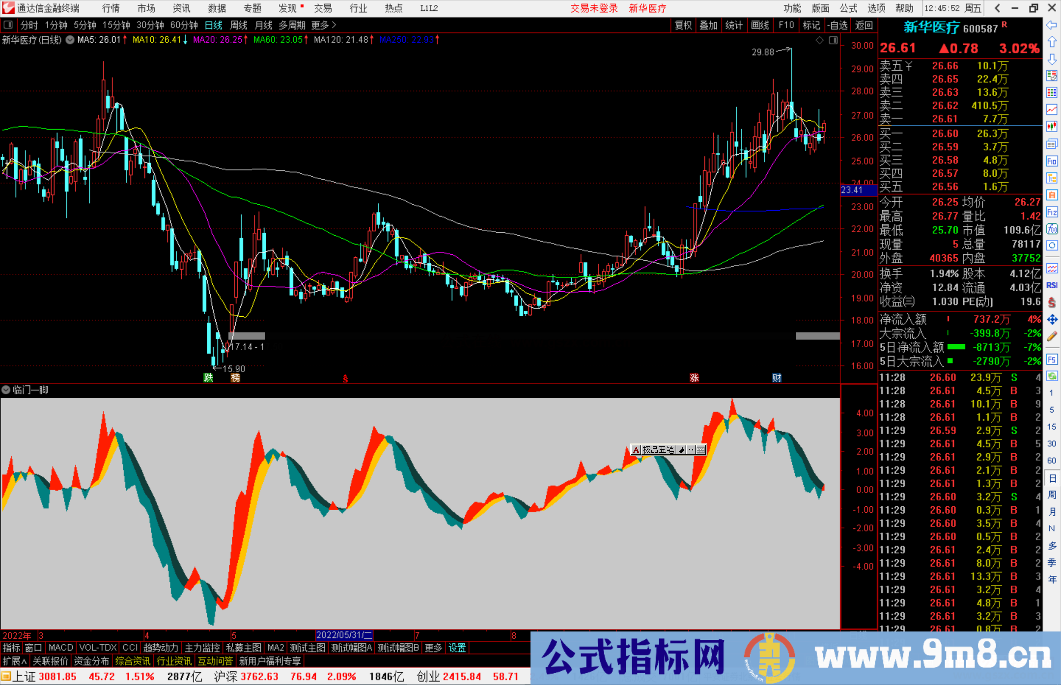 通达信临门一脚指标公式源码副图