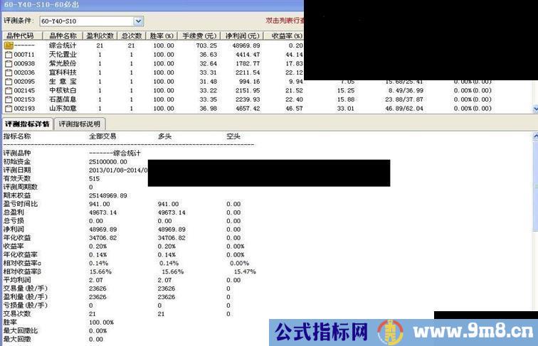 高成功率 中长线指标