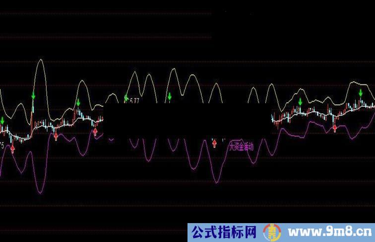 多空布林线买卖提示