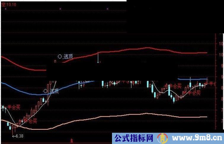 军事操盘自用指标主图源码