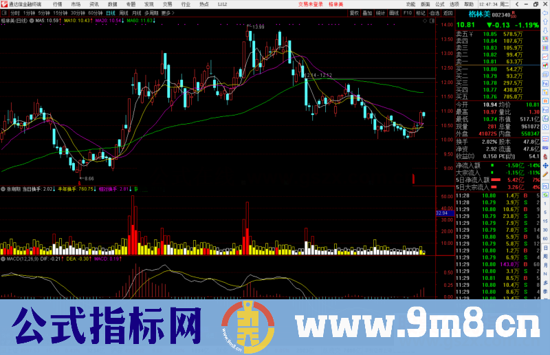 通达信涨潮期潮来潮去个股退潮的时候管住手副图源码