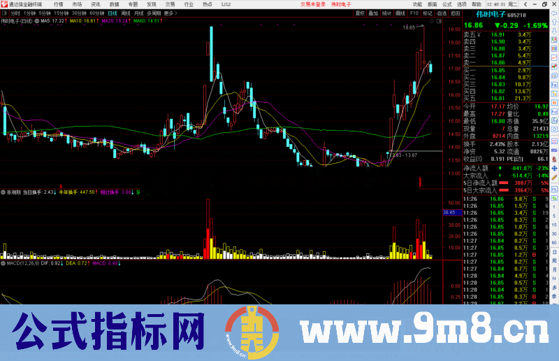 通达信涨潮期潮来潮去个股退潮的时候管住手副图源码