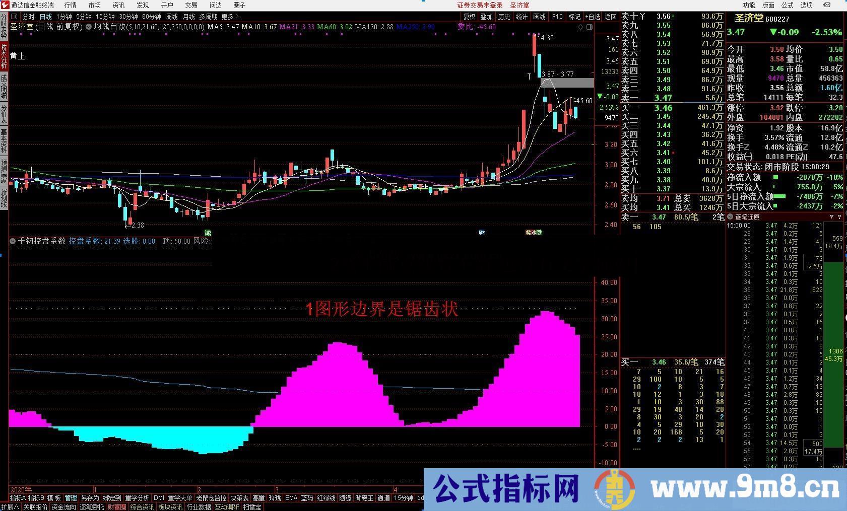 通达信千钧控盘：在马泰效应老师的发的指标上美化