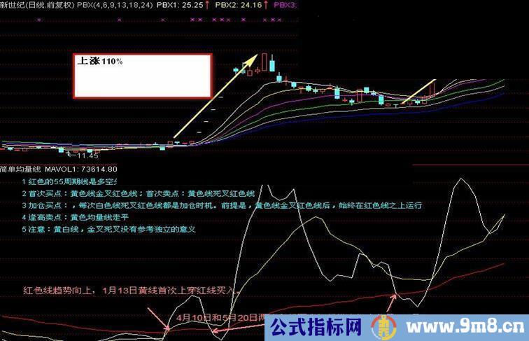 简单均量线（副图+选股）