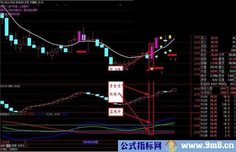 通达信涨停战队主图