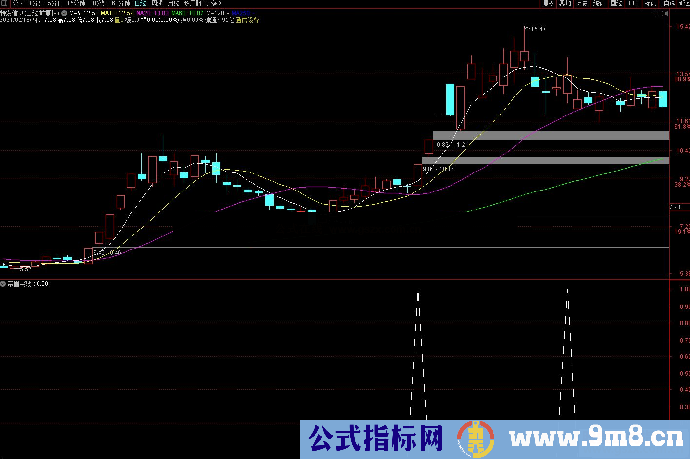 通达信带量突破副图/选股预警源码 