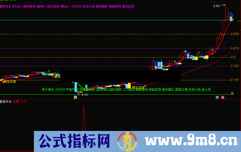 通达信注意进半仓（源码副图贴图）日 周 60分钟 都可以用