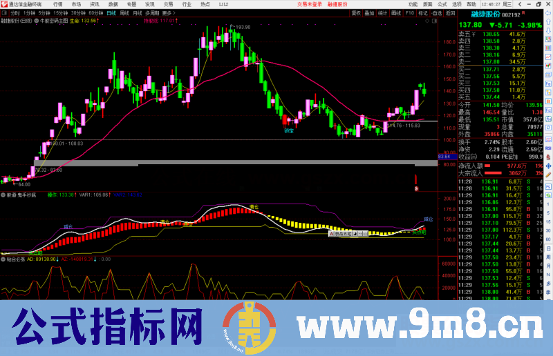 通达信牛股锁定密码主图图指标公式源码