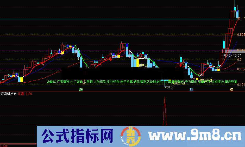 通达信注意进半仓（源码副图贴图）日 周 60分钟 都可以用