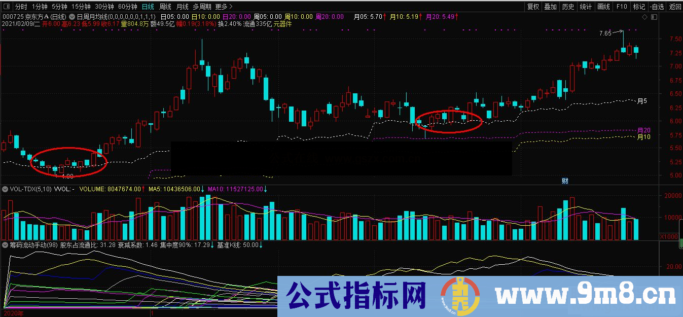 通达信日周月均线同时显示实战性很强的均线共振主图非引用周期函数 