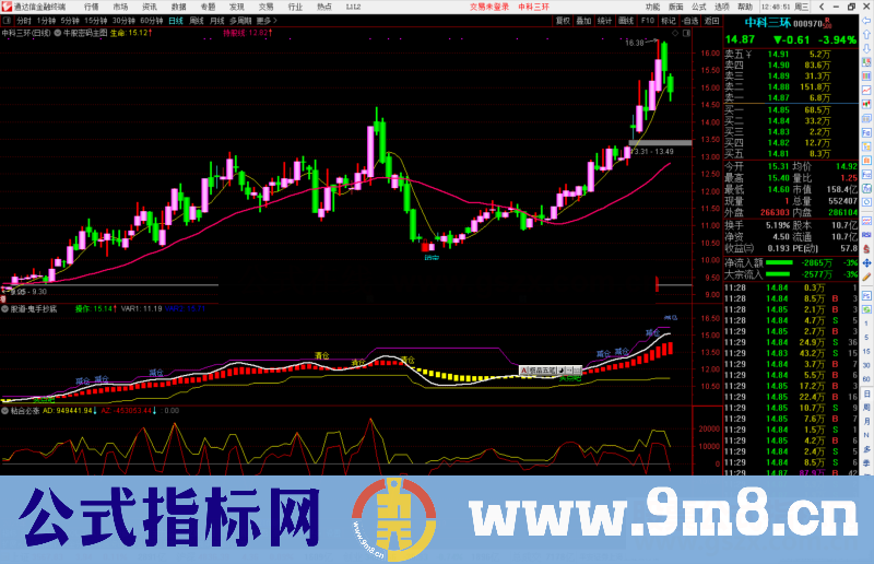 通达信牛股锁定密码主图图指标公式源码