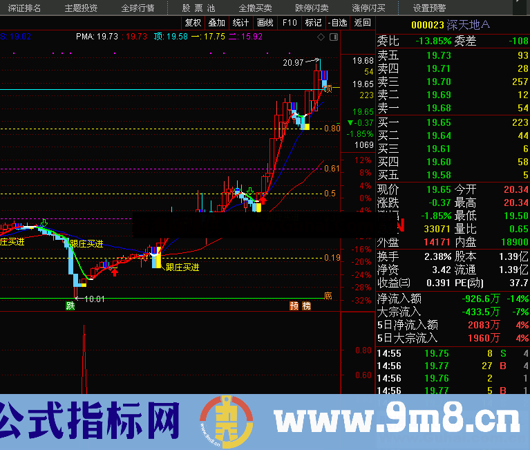 通达信注意进半仓（源码副图贴图）日 周 60分钟 都可以用