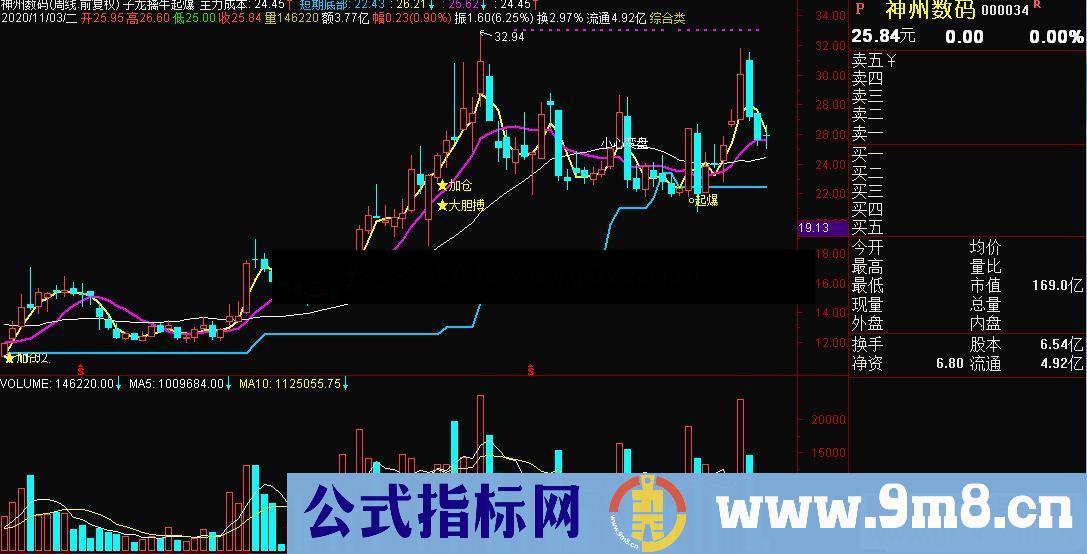 通达信子龙擒牛起爆主图指标源码