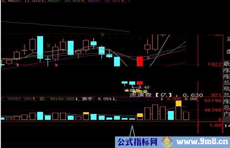 通达信下跌三阴源码