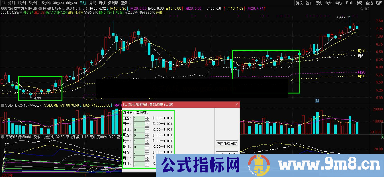 通达信日周月均线同时显示实战性很强的均线共振主图非引用周期函数 