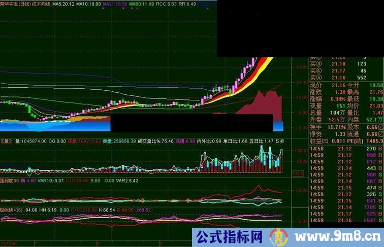 高仿真(主图)｛源码 有成本未来函数COST｝