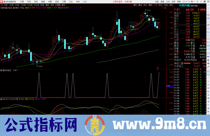 通达信猎豹抄底王副图/选股预警源码