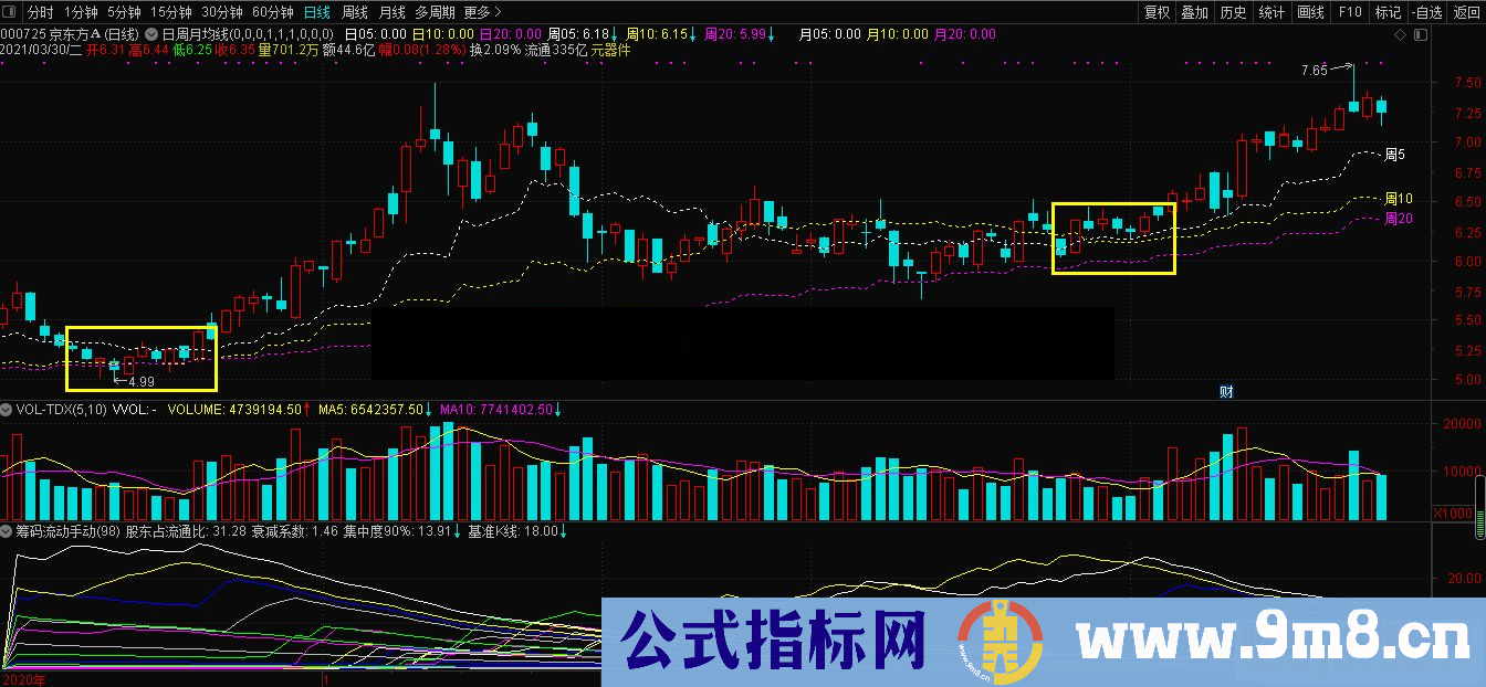 通达信日周月均线同时显示实战性很强的均线共振主图非引用周期函数 