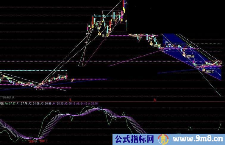 通达信趋势无敌副图