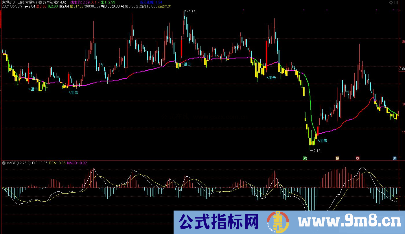 通达信超牛智能低吸狙击主图指标 源码