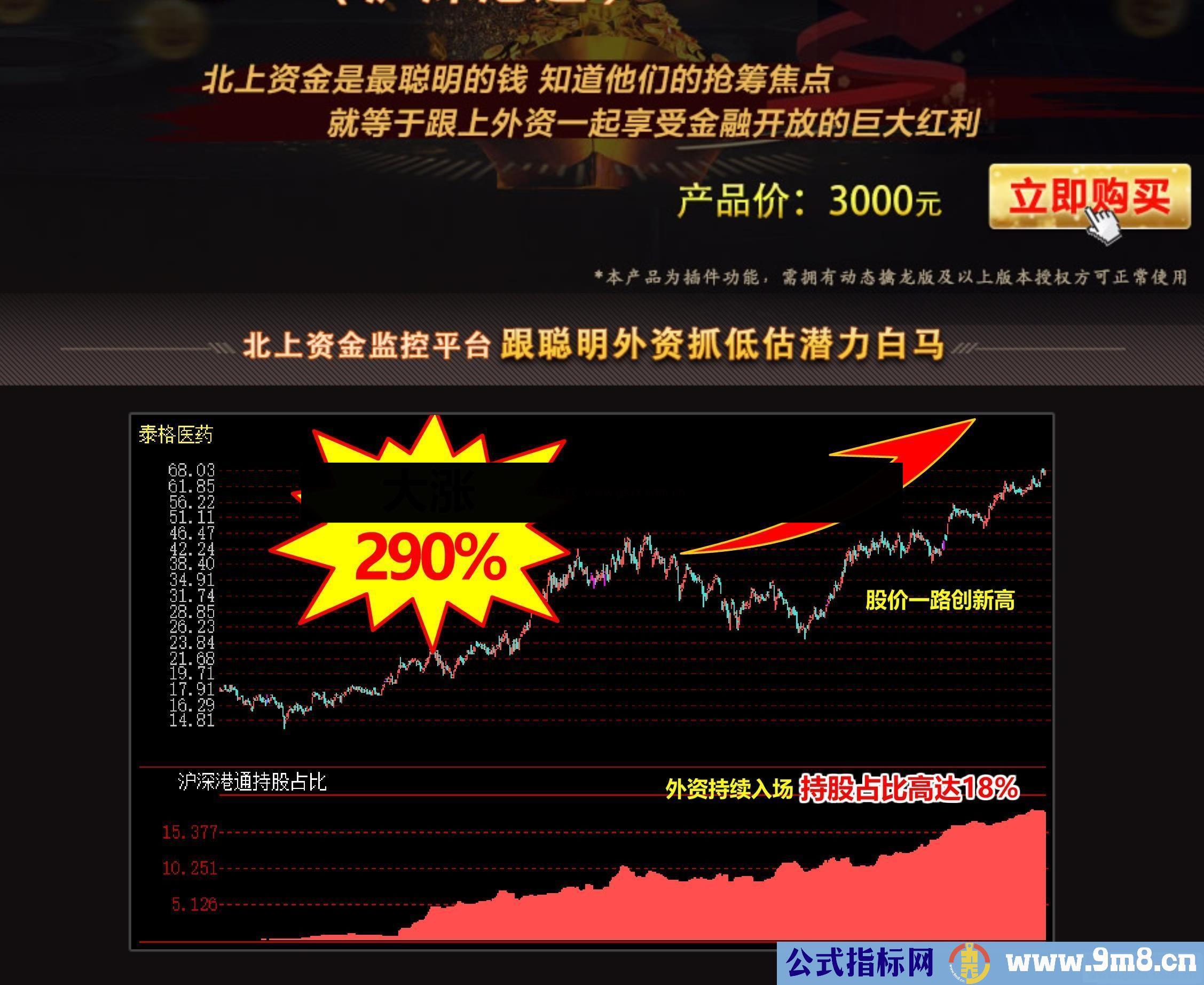 通达信北上资金面积图(仿指南针) 副图指标公式源码