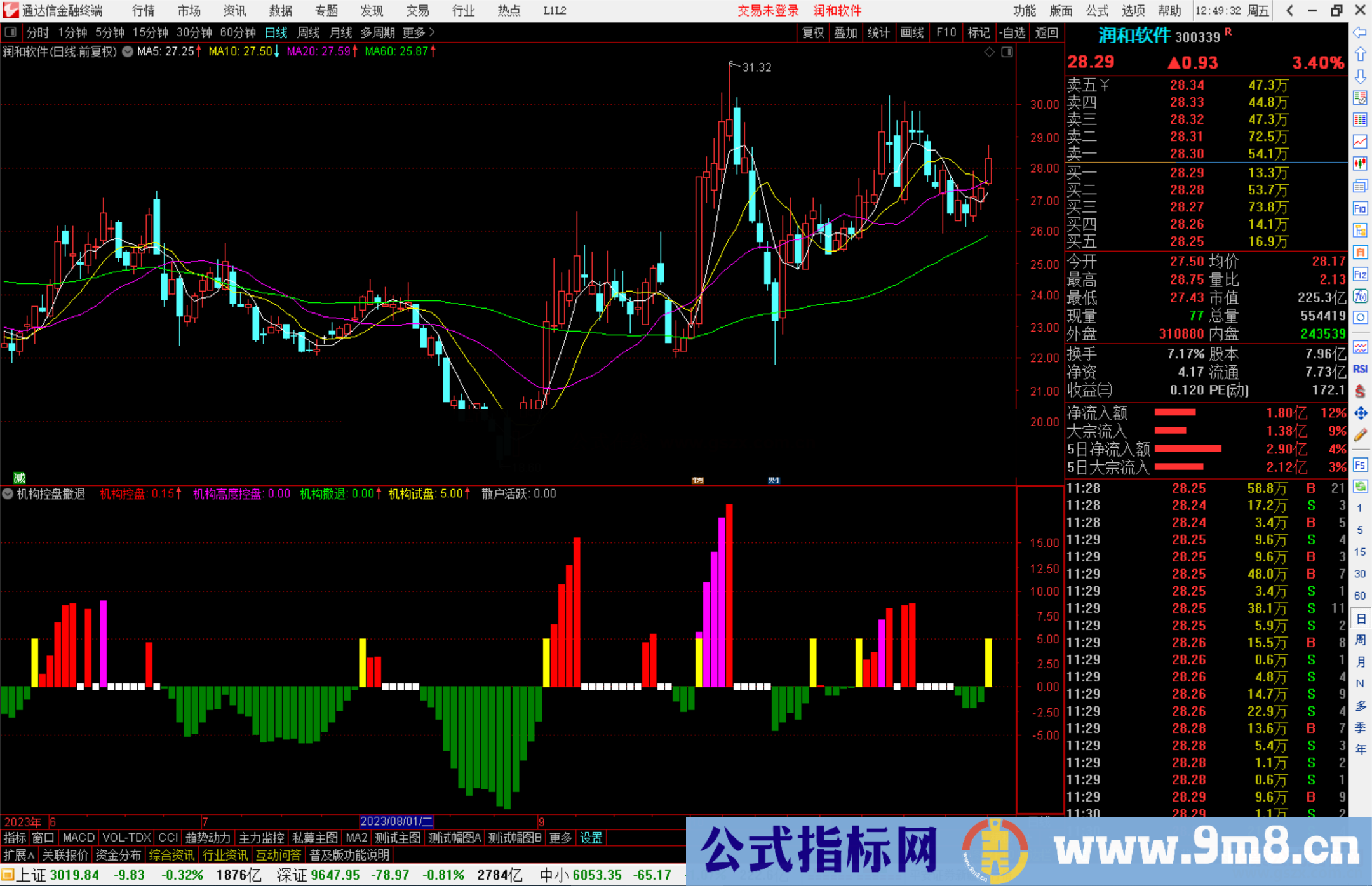 通达信机构控盘撤退指标公式源码副图