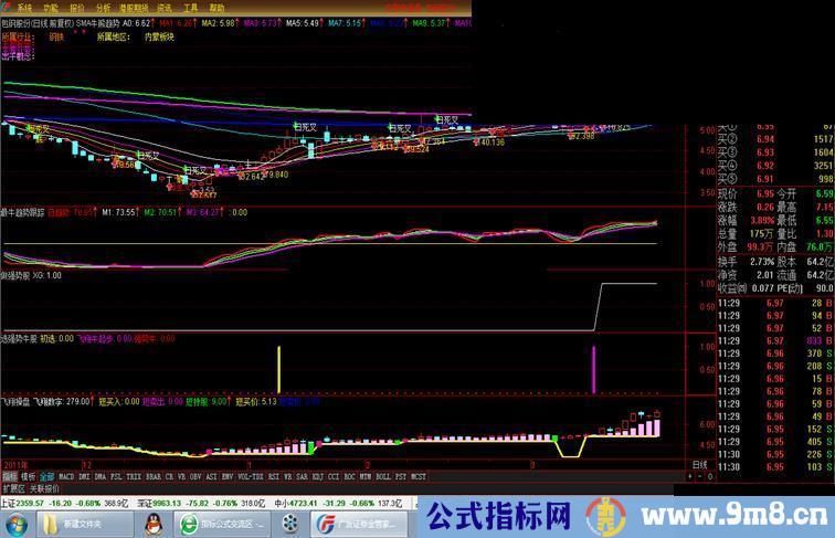 通达信飞翔牛起步选股预警副图源码