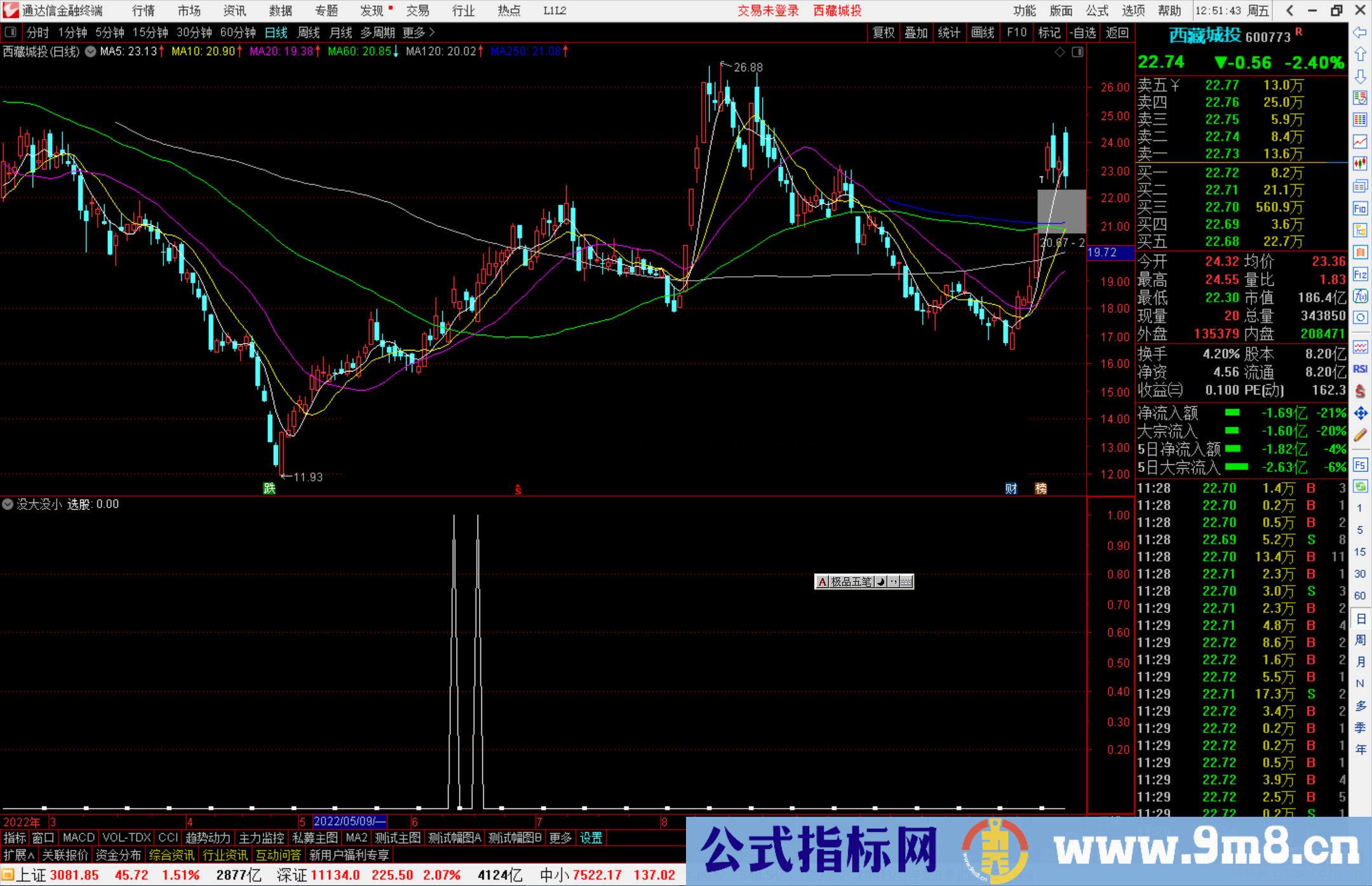 通达信没大没小 只选趋势向上的源码副图