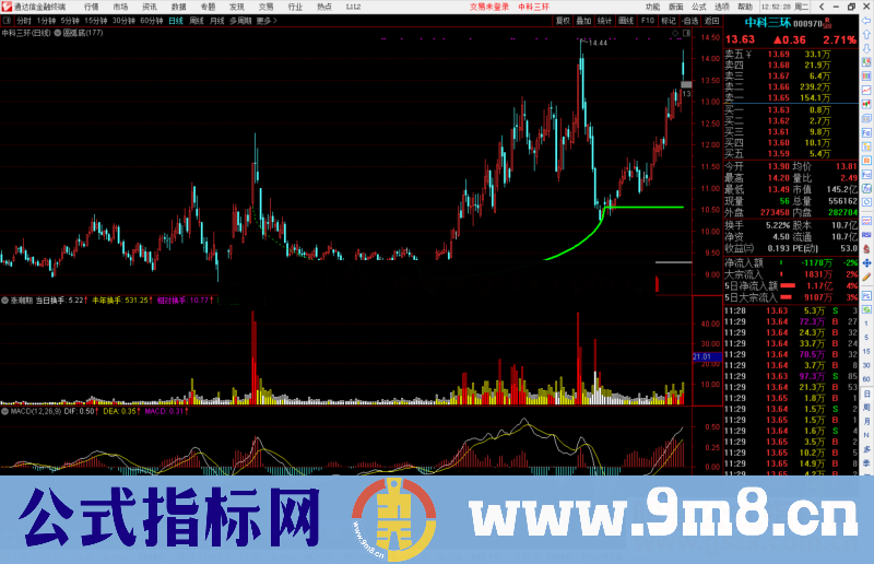 通达信圆弧底 判断左侧交易右侧交易的利器主图源码