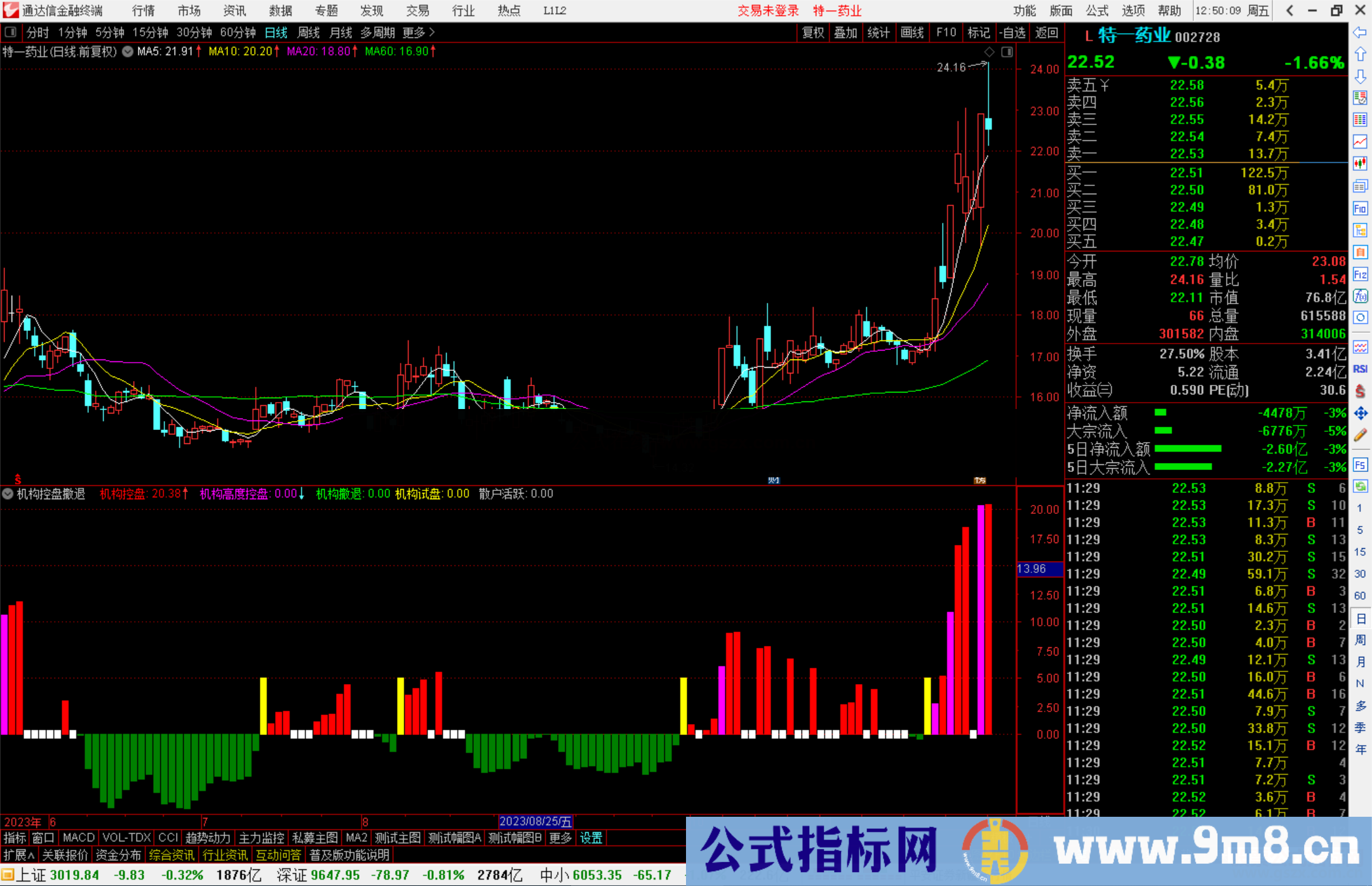 通达信机构控盘撤退指标公式源码副图