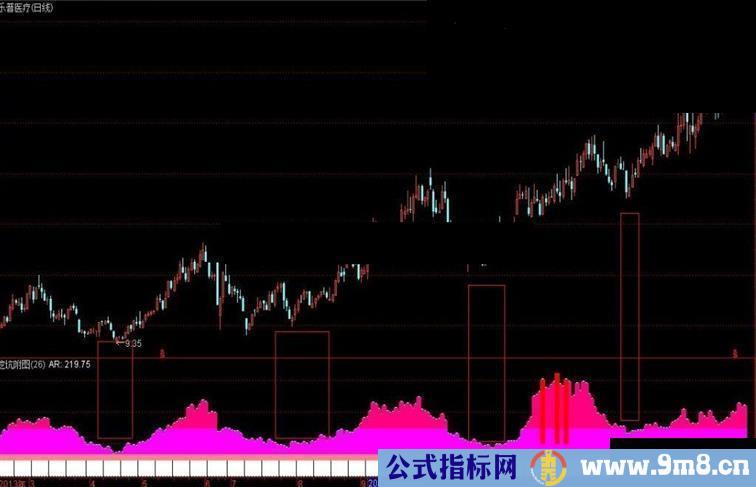 通达信挖矿副图指标