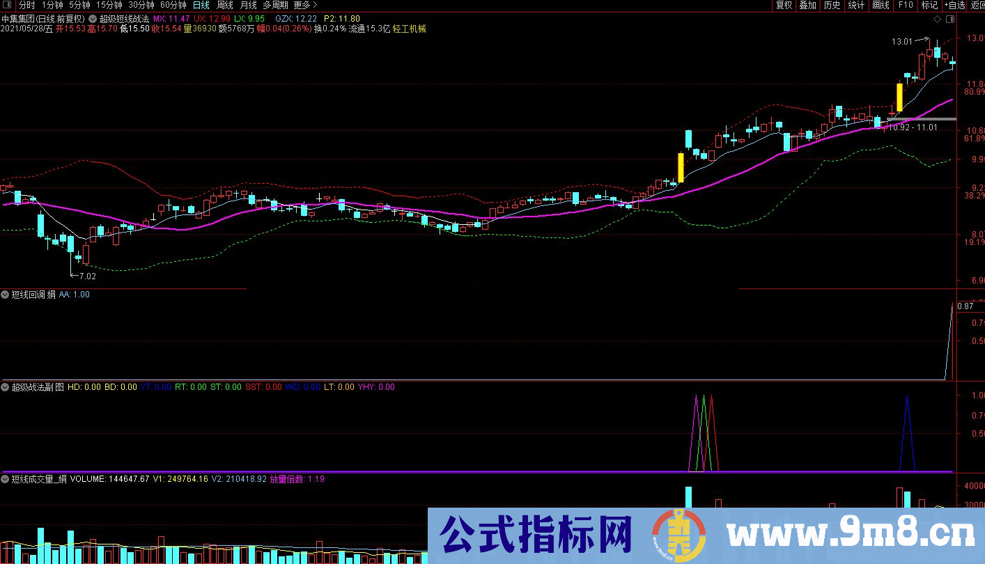 通达信超级短线回调战法套装主图/副图预警指标源码