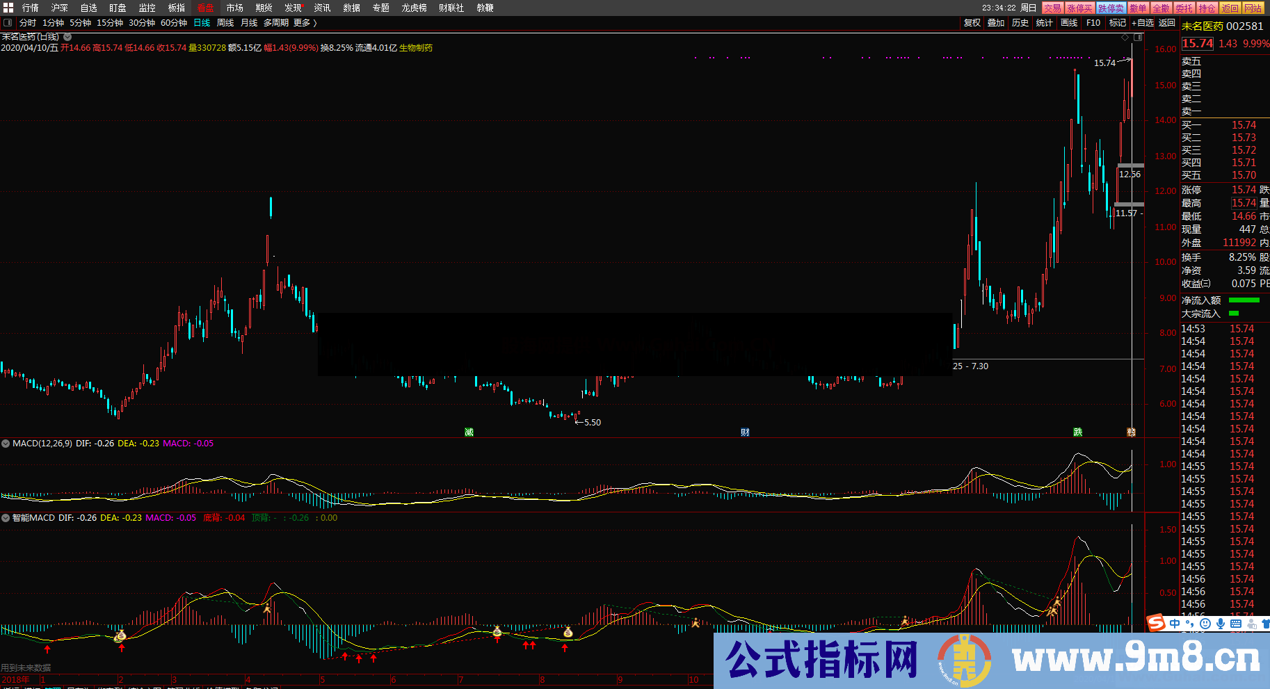 智能MACD（通达信 副图 贴图）我用过的最好的MACD 