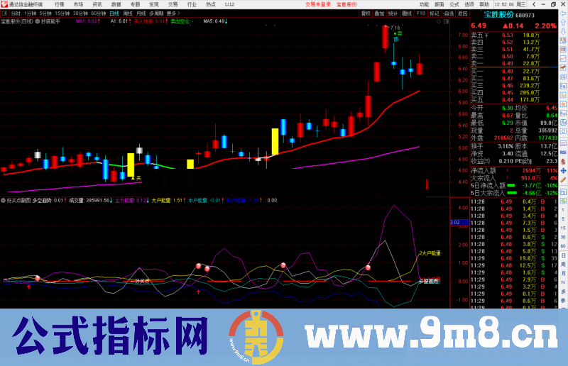 通达信好买点指标公式源码副图